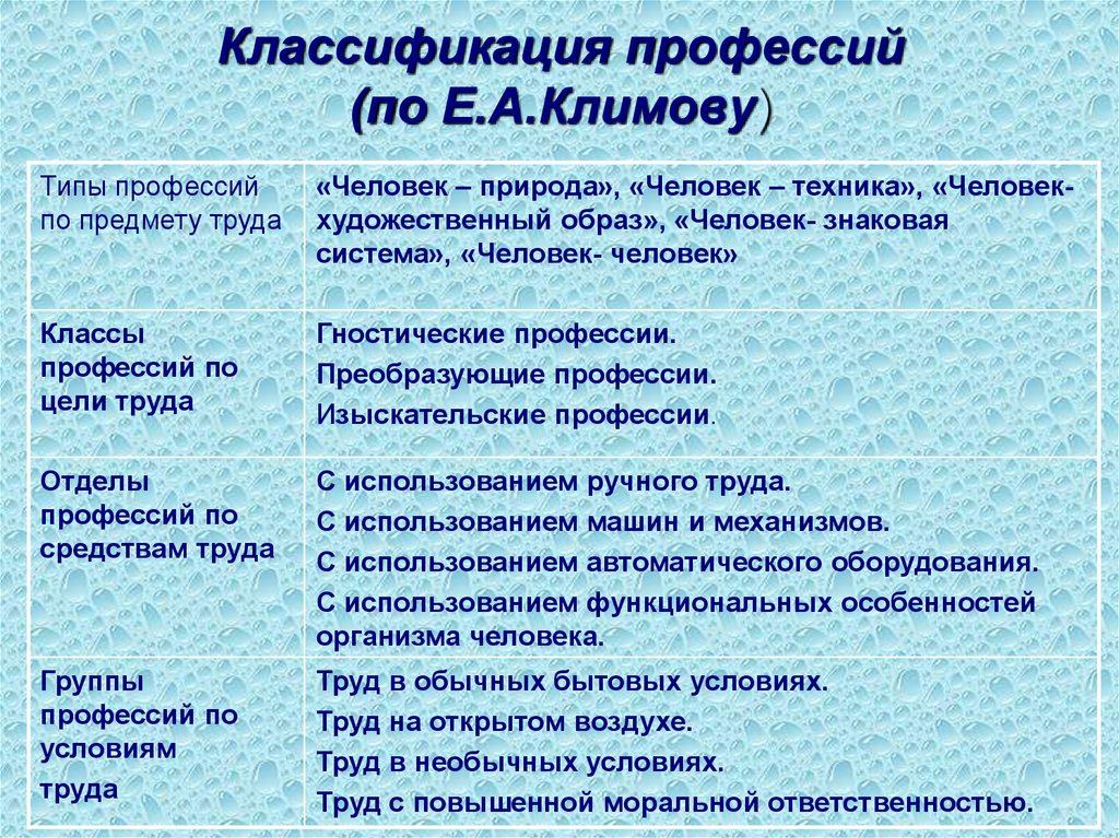 Классификация профессий презентация