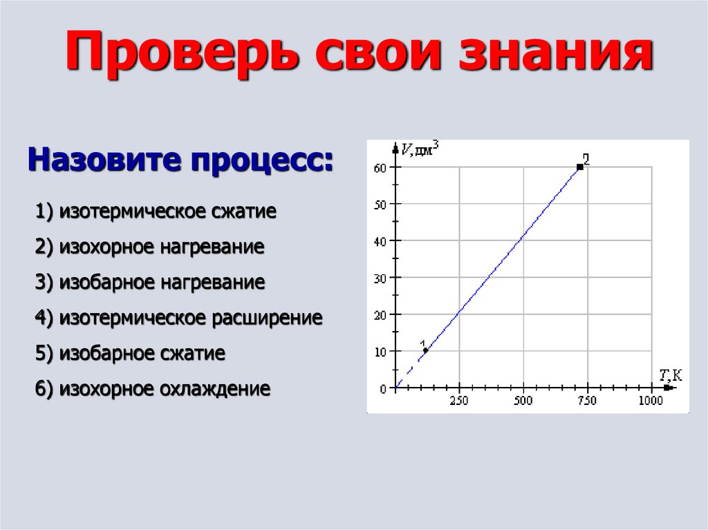 Изотермическое сжатие газа. Изохорное сжатие. Изотермическое сжатие пара. Изохорное нагревание график. Gaoh3 нагрели.