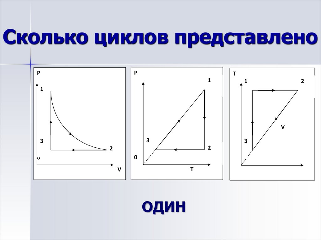 Построить график изопроцесса в координатах pv