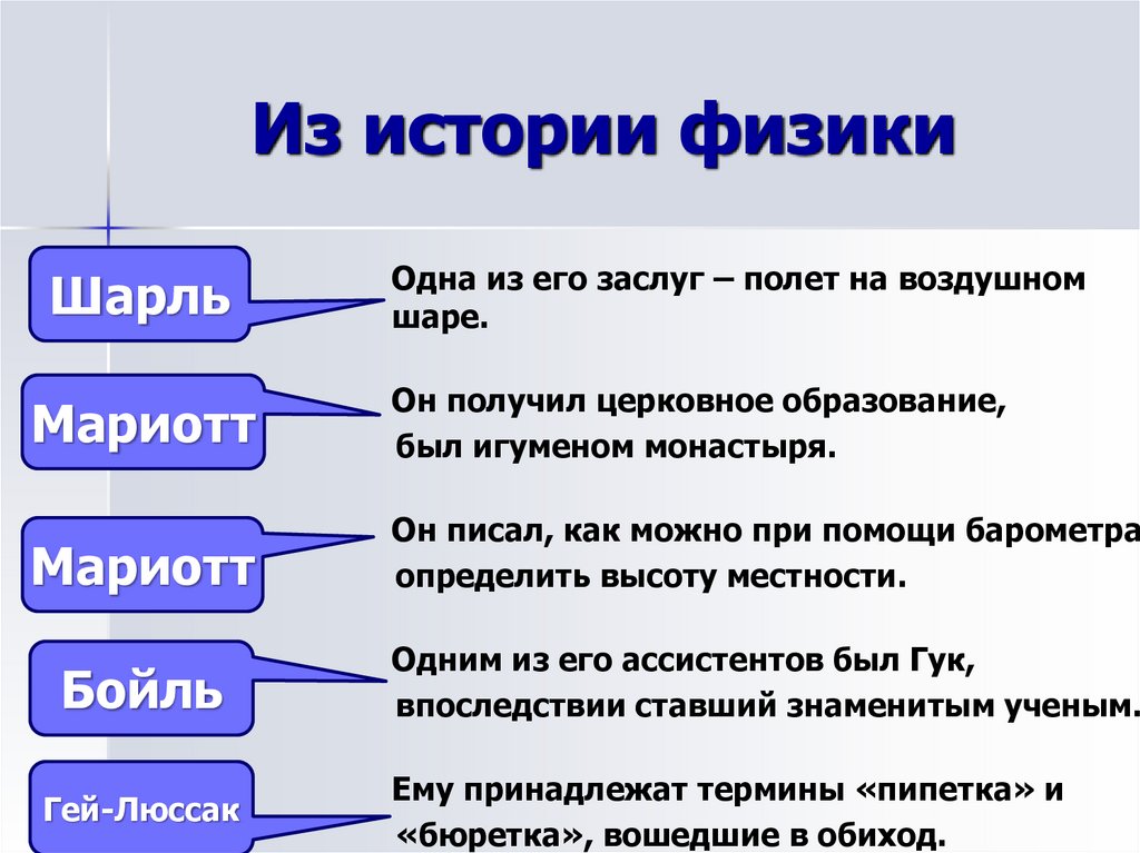 Рассказы о физике слушать. Физика история. История физики.