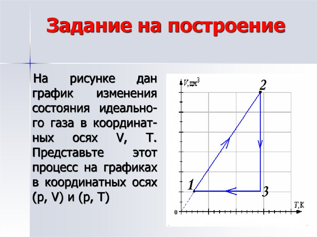 На рисунке 2 дан график изопроцесса представьте