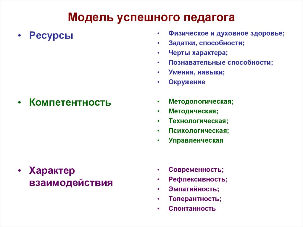 Характеристиками успешной деятельности в