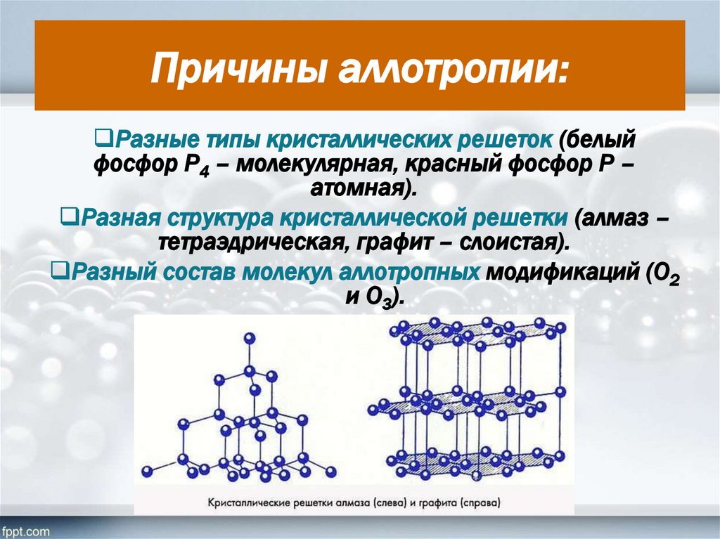 Химические элементы аллотропия