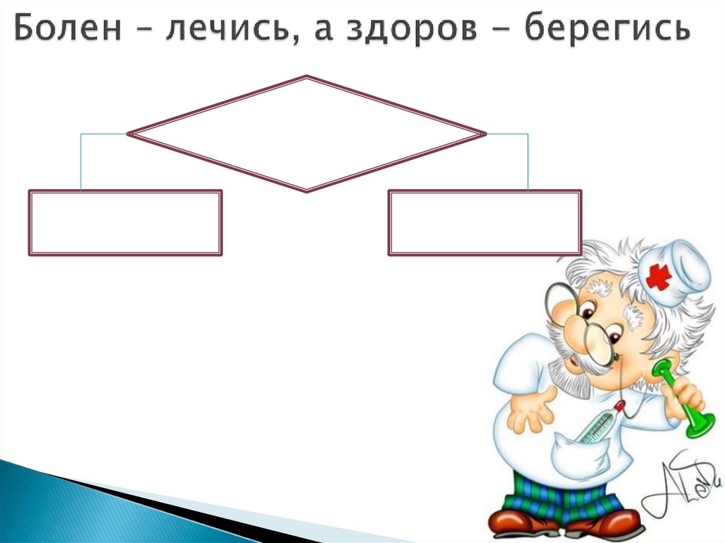 Запиши с помощью блок схем следующие пословицы болен лечись а здоров берегись