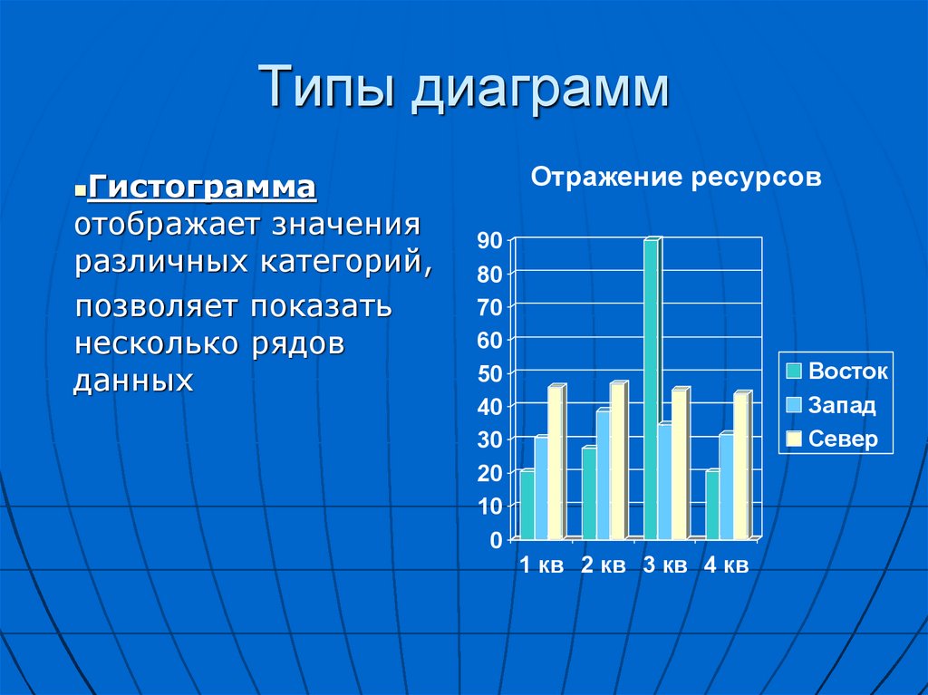 7 видов диаграмм