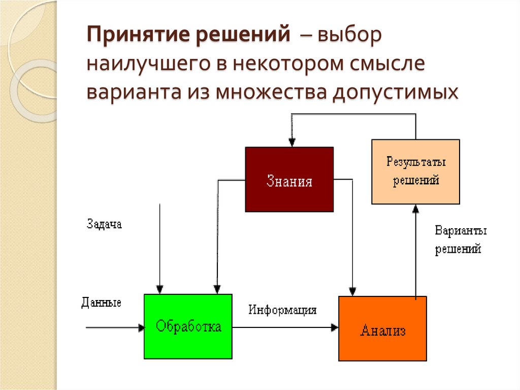 В некотором смысле. Система принятия решений выбор ноутбуков.