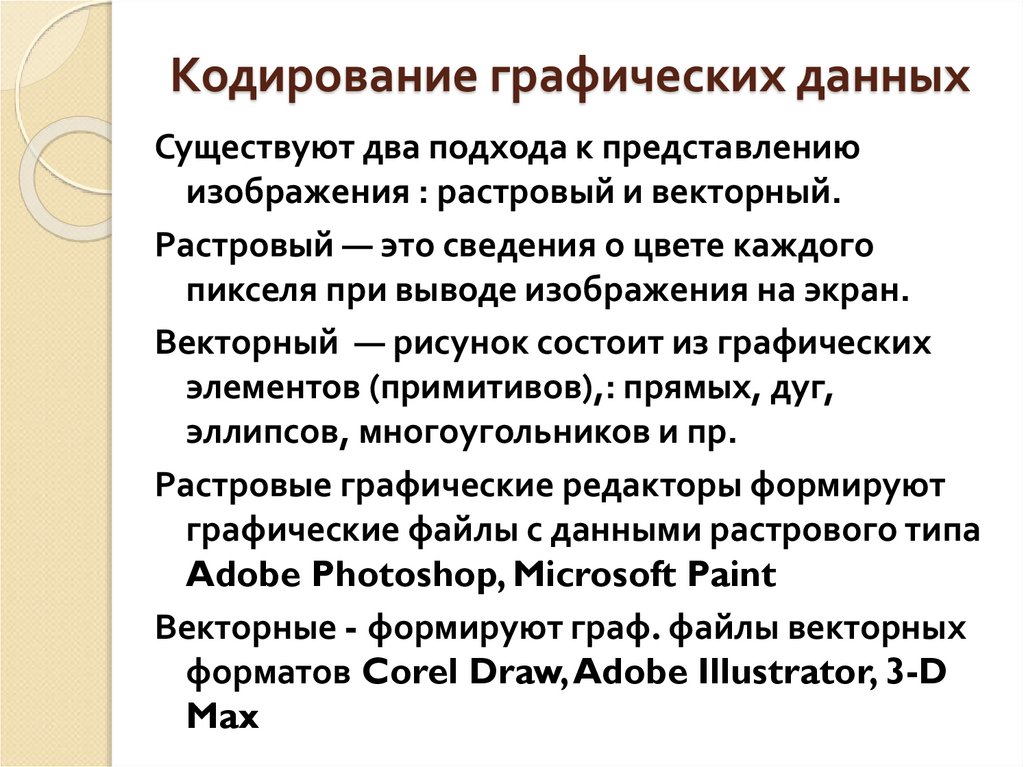 Кодирование графических данных