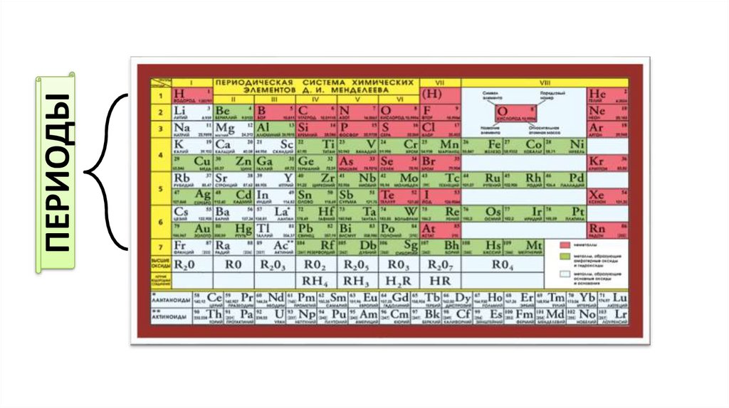 S элемент 4 периода. Уменьшение радиуса в таблице Менделеева. Радиус в таблице Мендел. Радиус в таблице Менделеева. Таблица радиусов атомов.
