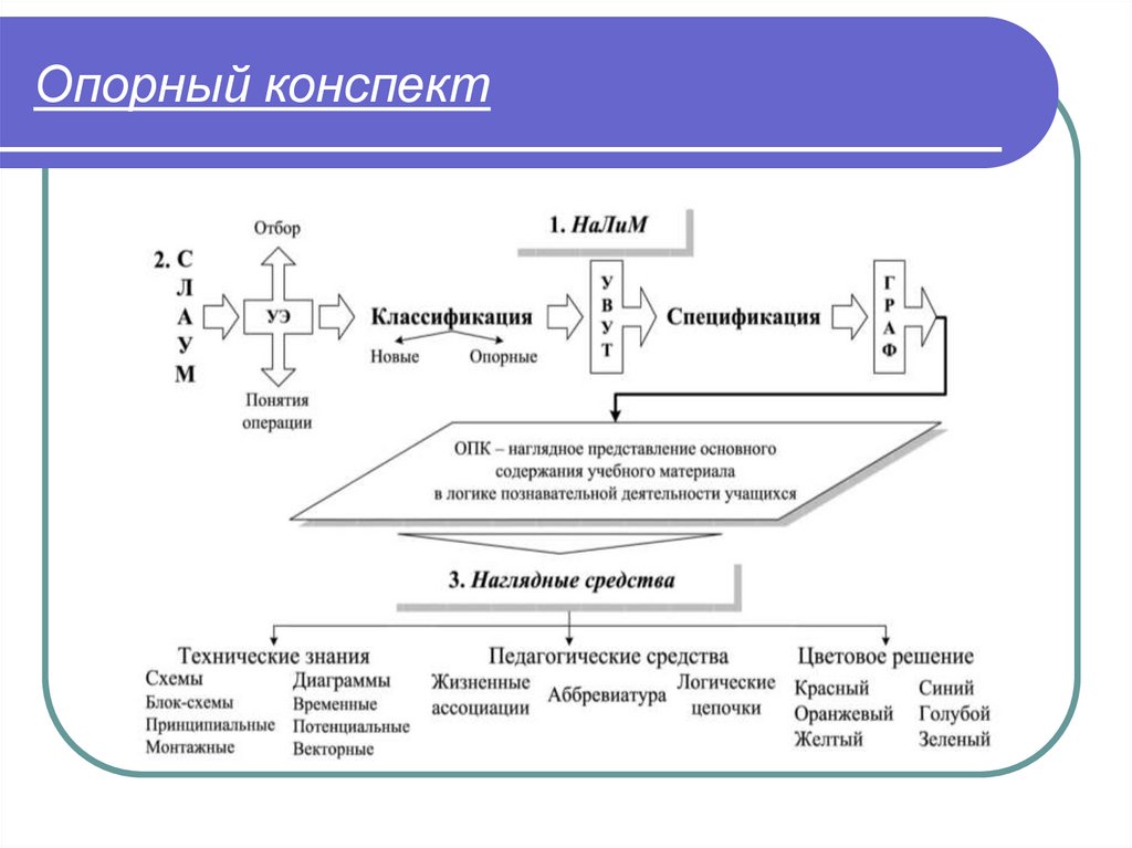 Ассоциативный символ знак слово схема рисунок и т п заменяющий некое смысловое значение