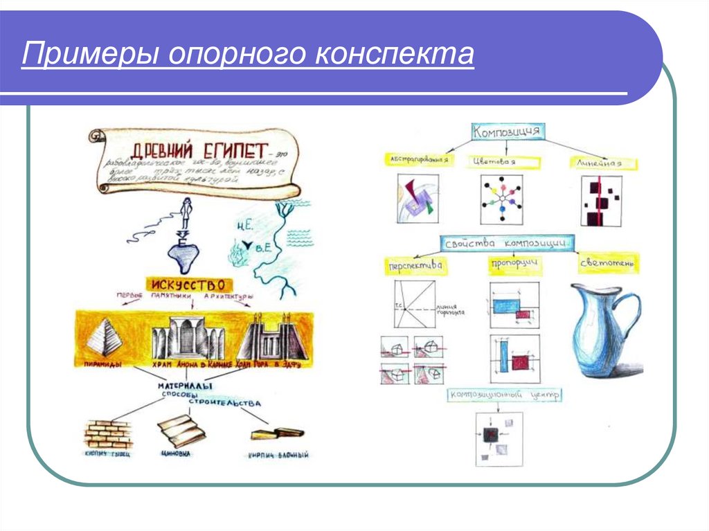 Конспект пример. Опорный конспект пример. Опорный конспект древний Египет. Опорный конспект рисунок. Опорные конспекты по религии.