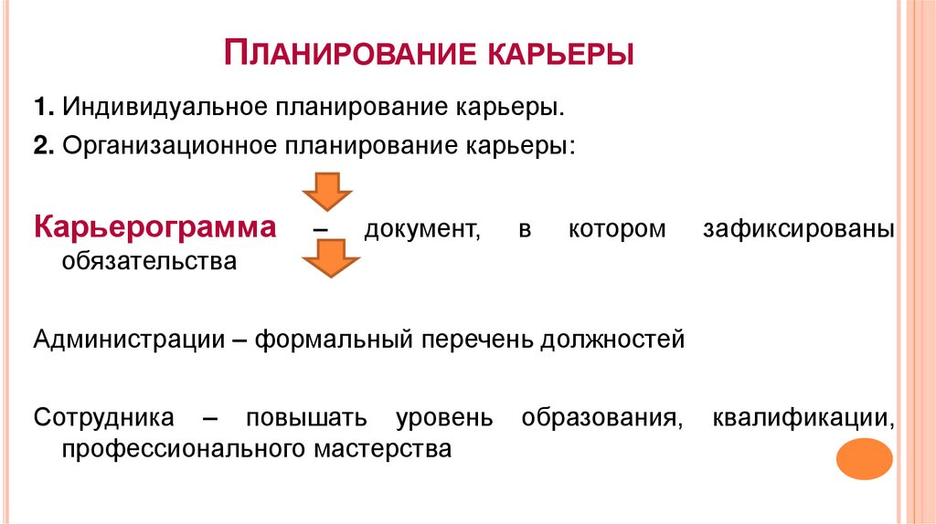 Планирование карьеры. Индивидуальное планирование карьеры. Проблемы планирования карьеры. Индивидуальное планирование карьеры. Этапы, план роста..