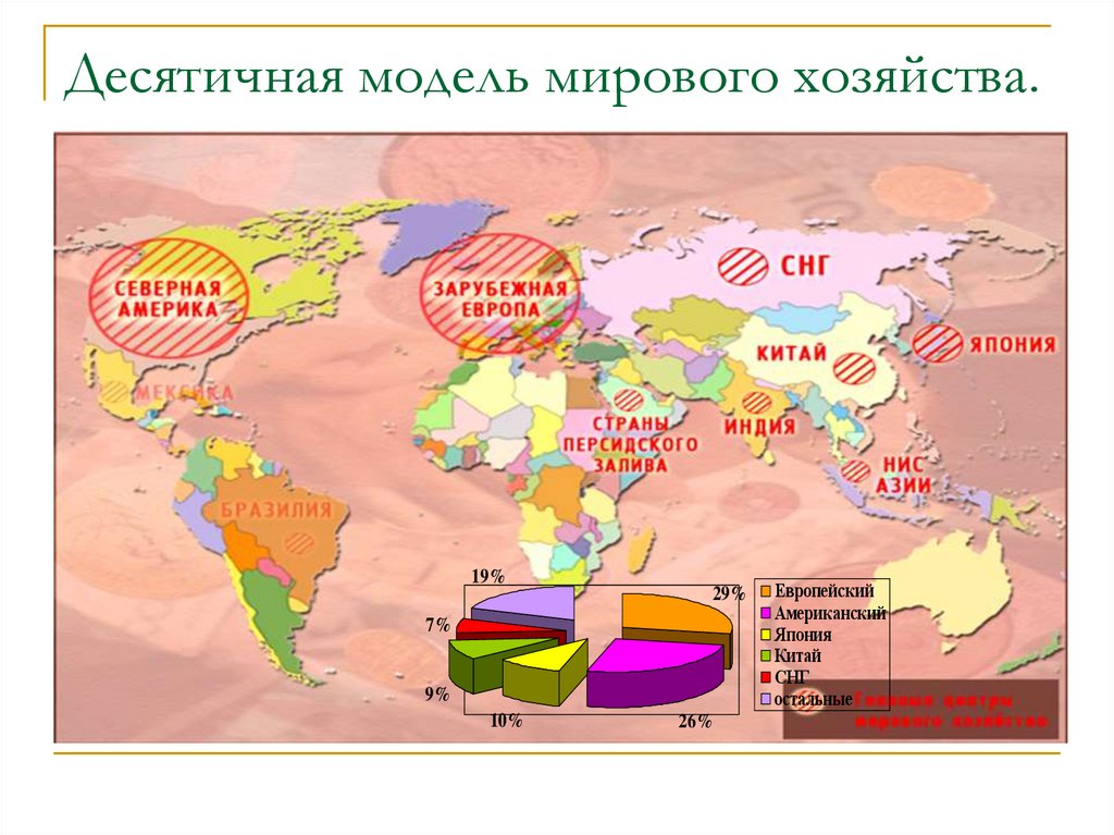 Структура мирового хозяйства схема