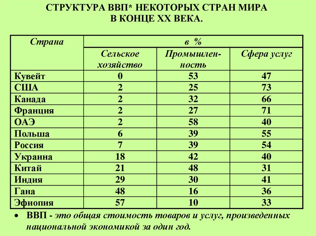 Структура мировой экономики презентация