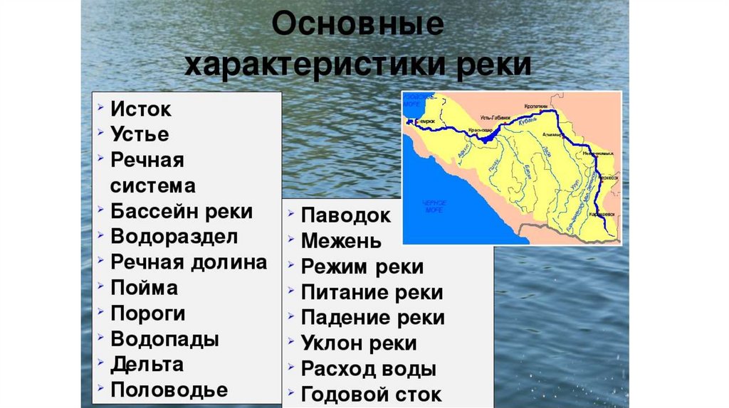 Примеры бассейна реки
