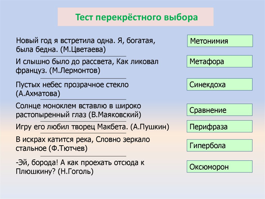 Тест перекрёстного выбора