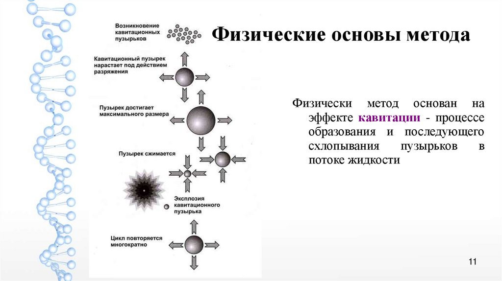 Физическая основа света. Явление кавитации. Кавитация процесс образования пузырьков. Методы борьбы с кавитацией. Сильные ударные волны в пузырьковой жидкости.