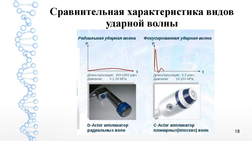 Ударно волновая терапия презентация