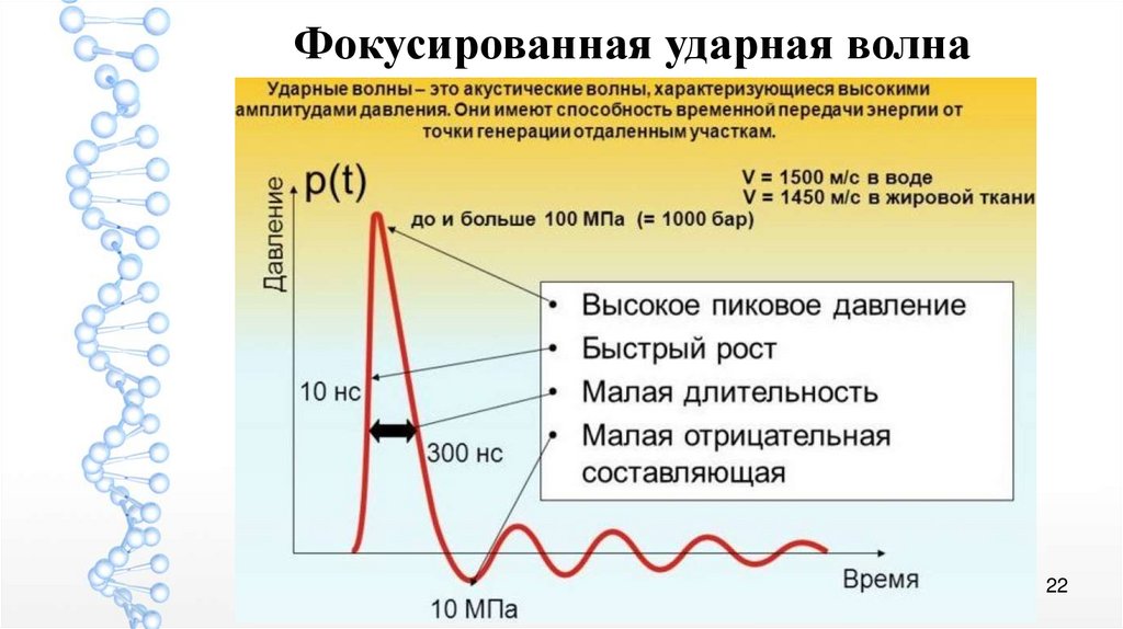 Ударная волна презентация