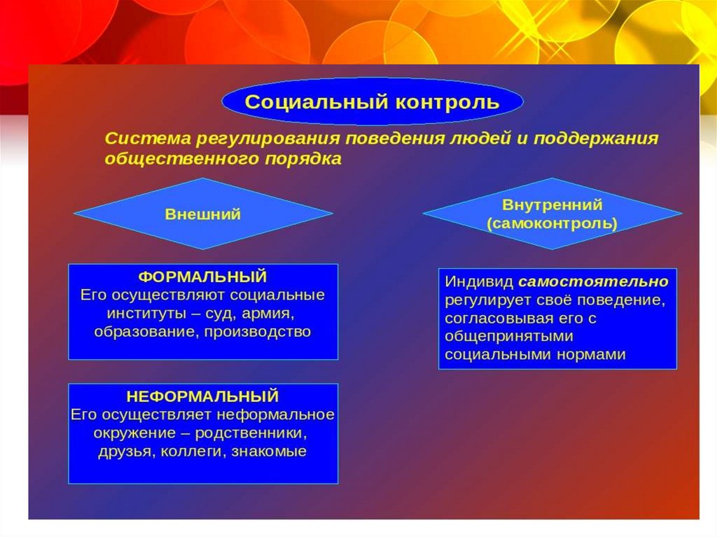 Социальные институты внешнего контроля