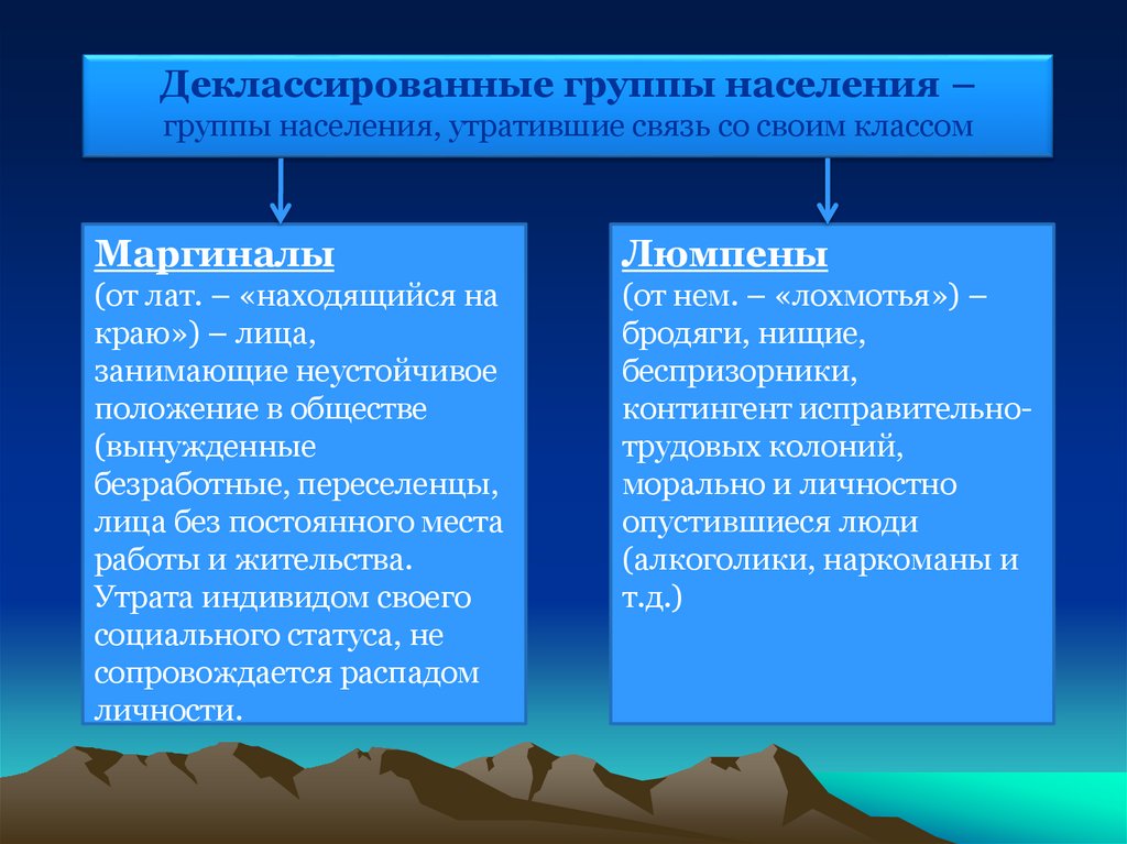 Развернутый план социальная мобильность