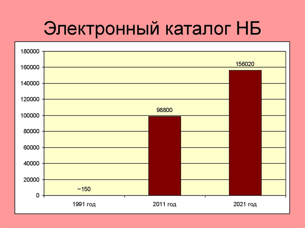 Электронный каталог НБ