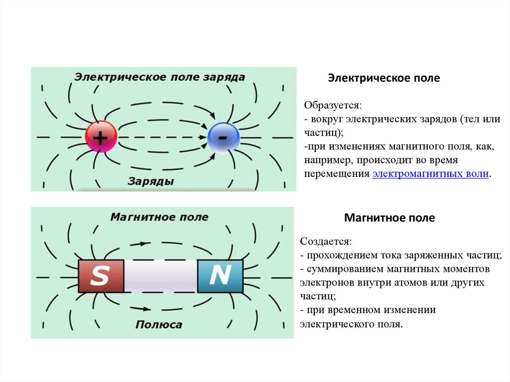 Какова роль источников тока. Электрические машины и трансформаторы учебник.