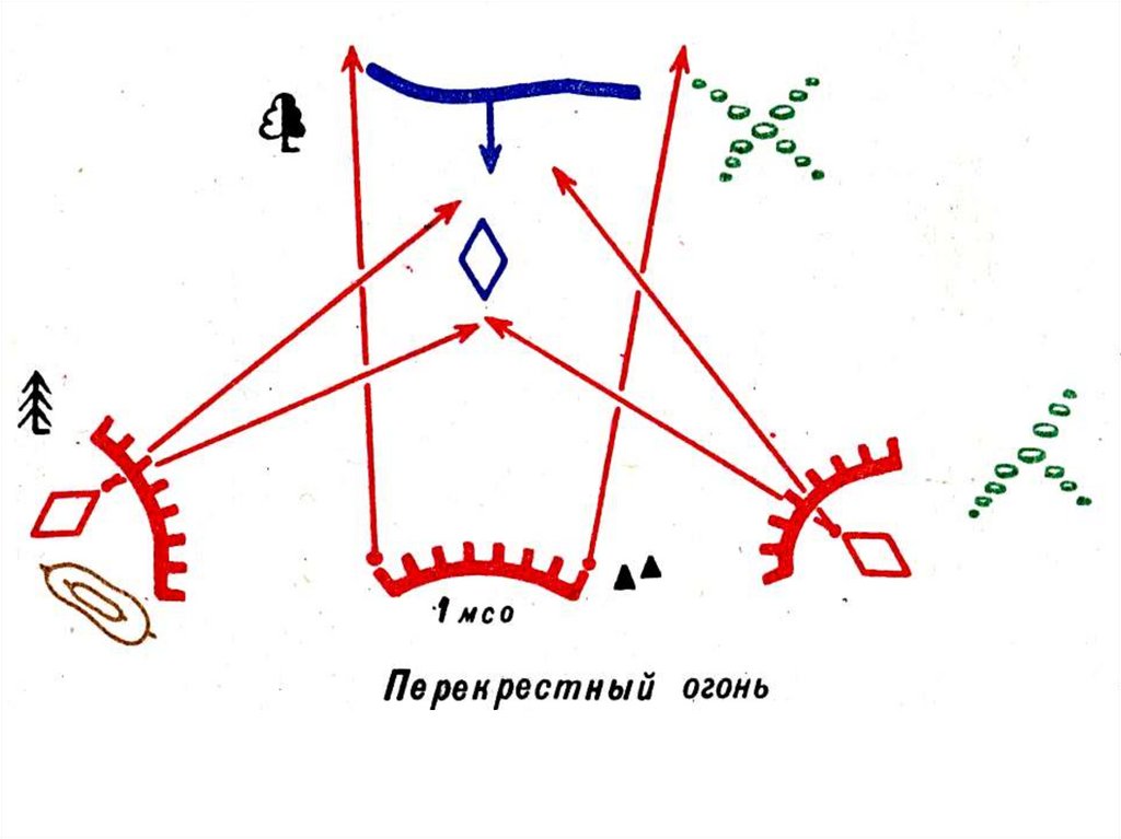 Тактика ведения боя sgm