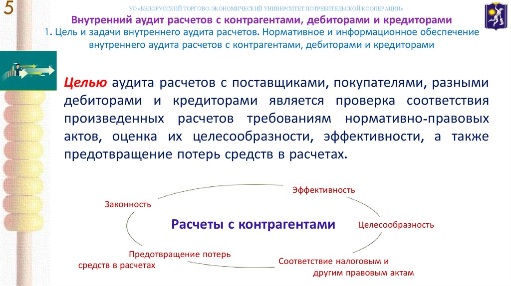 Аудита расчетов с кредиторами