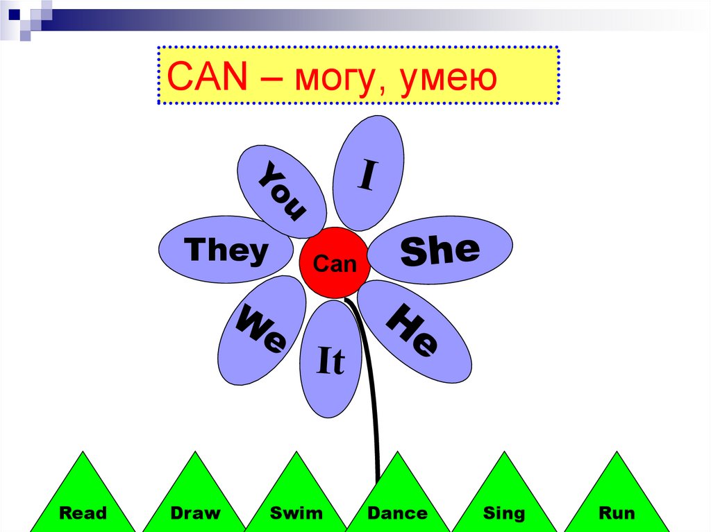 Я не умею по английски 2. Глагол can в английском языке для детей. Модальный глагол can can't. Глагол can cant. Глагол can схема.