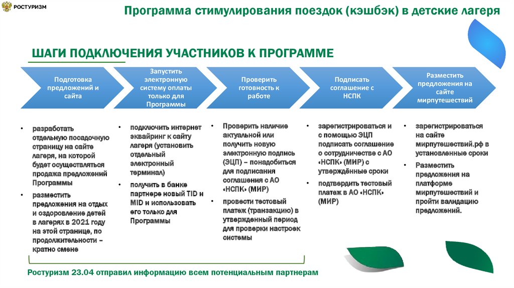 Как оформить детский кэш кэшбэк лагерь