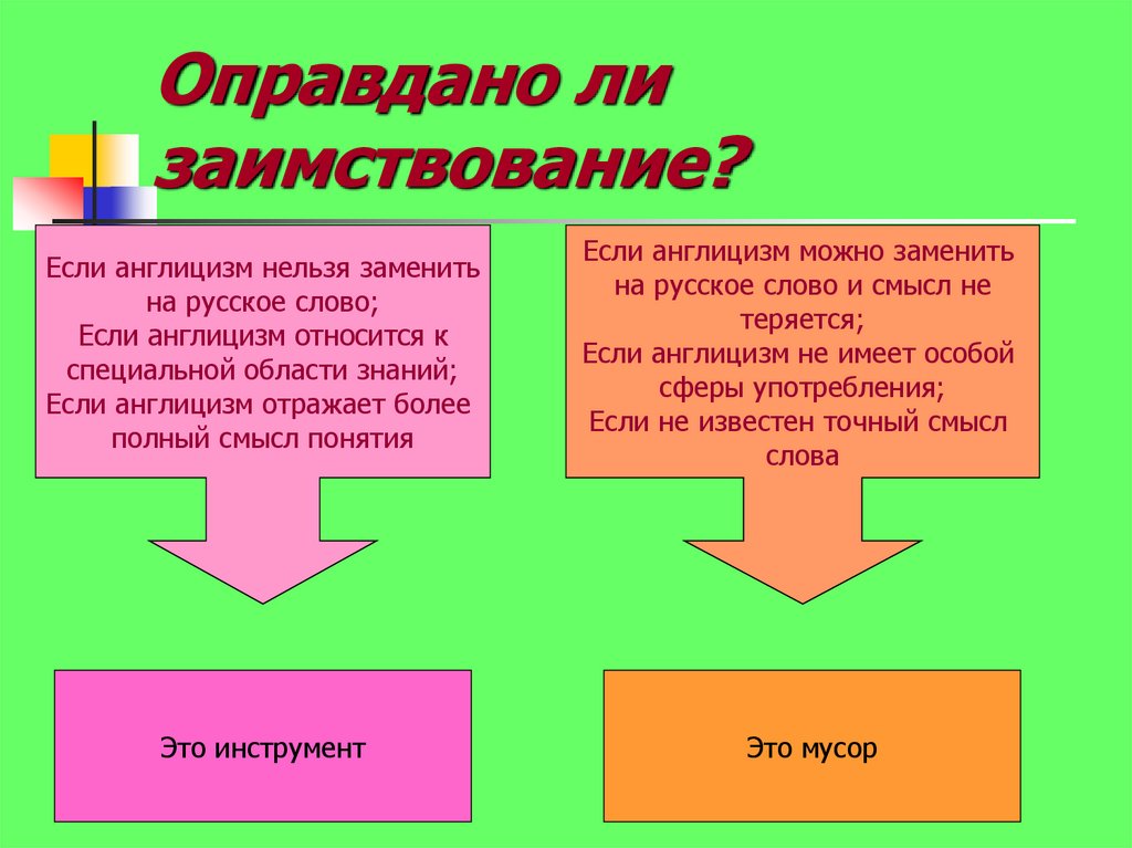 Проект заимствованные слова в русском языке англицизмы