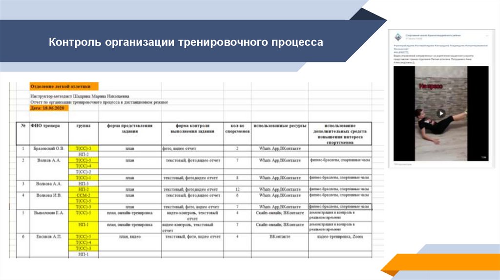 Контроль организации тренировочного процесса