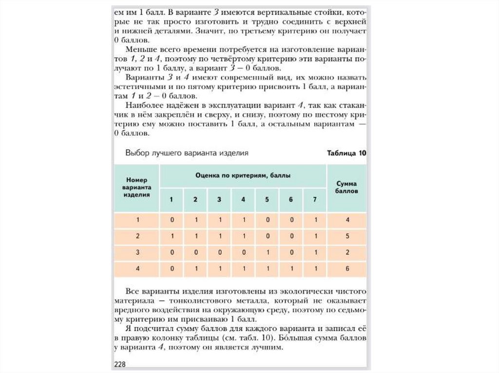 Реклама вешалки для проекта по технологии