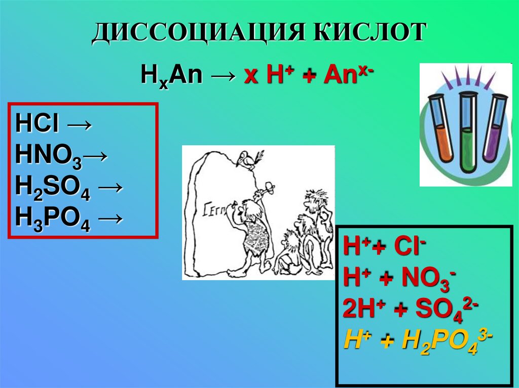 Кислоты конспект