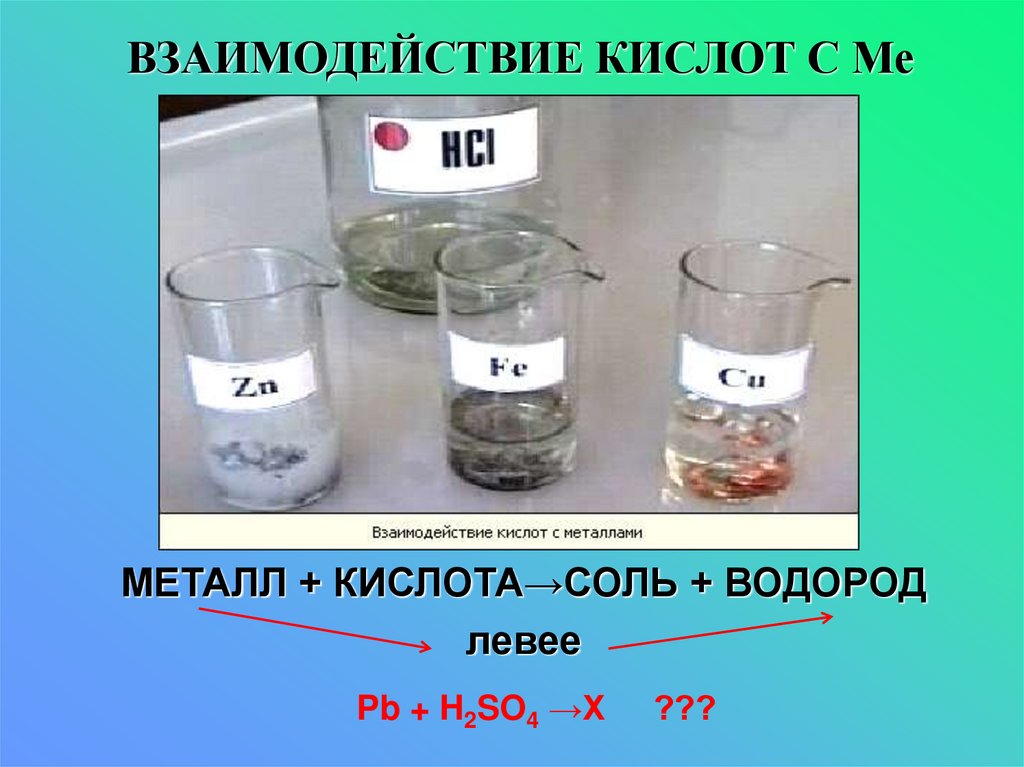 Кислоты конспект. Взаимодействие кислот друг с другом. Взаимодействие кислот с металлами опыт. Взаимодействие йода с кислотами. Взаимодействия кислот с золотом.