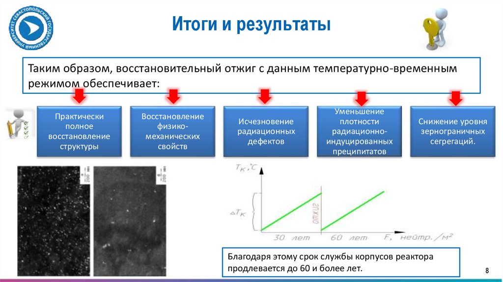 Итоги и результаты