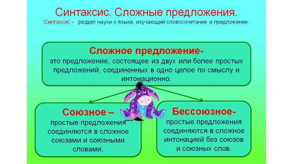 Синтаксис это в русском языке. Синтаксис сложного предложения. Синтаксис простого и сложного предложения. Сложный синтаксис. Синтаксис self pet