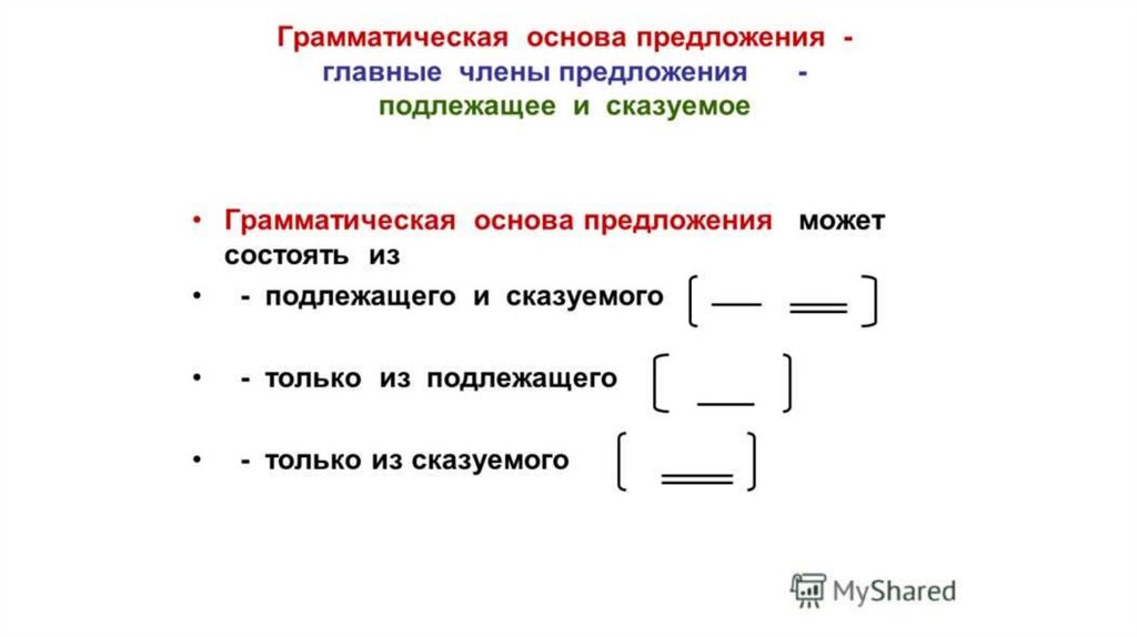 Выделив все грамматические основы устанавливается структура предложения. Грамматическая основа предложения. Грамматическая основа предложе. Основа предложения схема. Схема грамматической основы предложения.