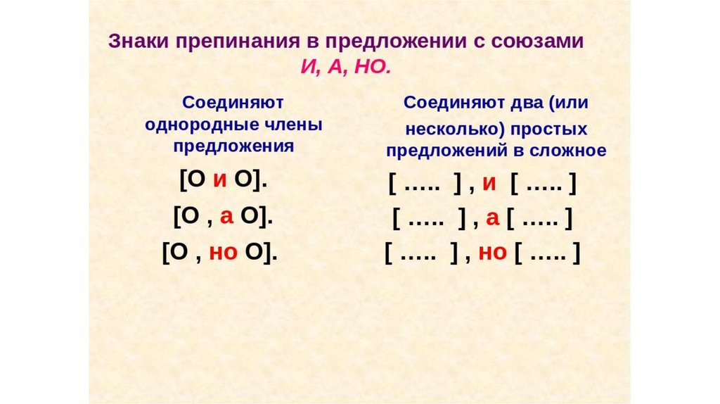 Пунктуация повторение 5 класс презентация