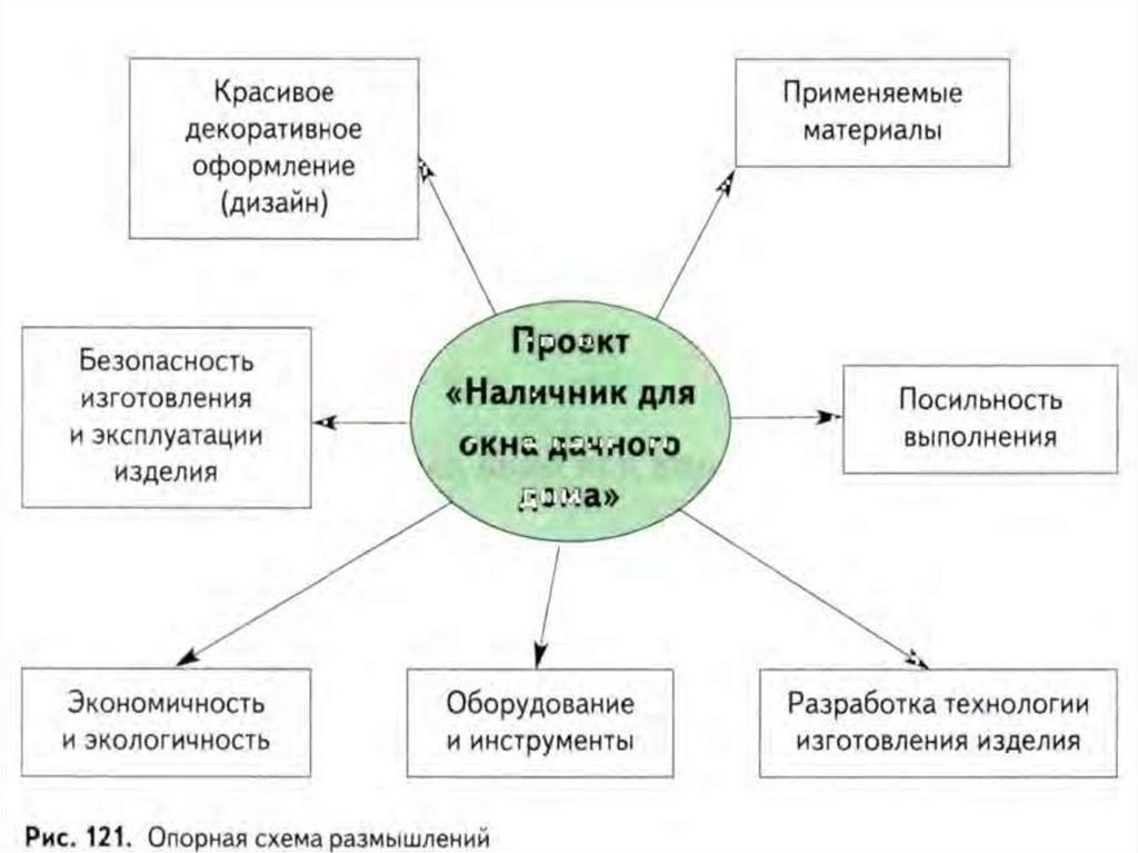 Разработка опорной схемы рассуждения по технологии