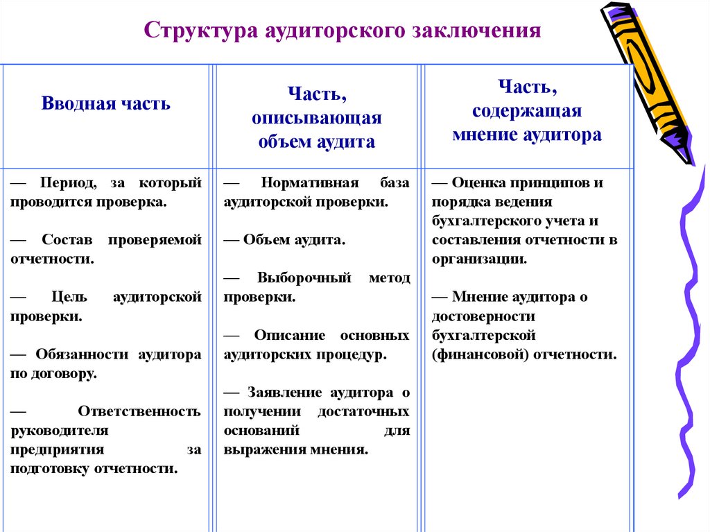 Структура заключения. Структура аудиторского заключения. Форма и структура аудиторского заключения. Из каких частей состоит аудиторское заключение. Структура и содержание аудиторского заключения.