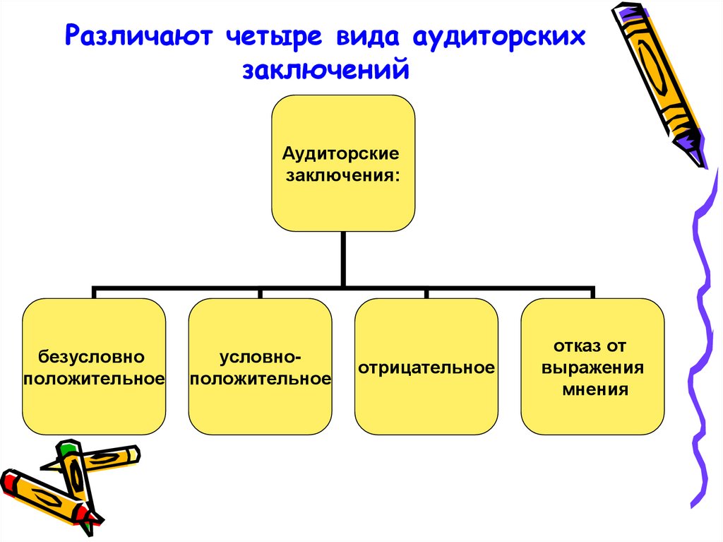 Заведомо ложное аудиторское