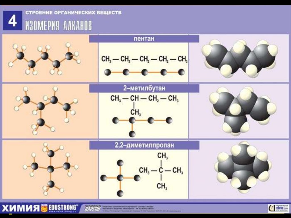 Алканы 6 атомов углерода. Изомер пентана молекула. Пентан структур формула молекулярная. Органика химия изомеры. Органические соединения изомеры алканы.
