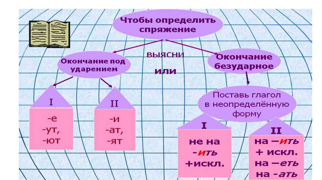 Распространена какое время