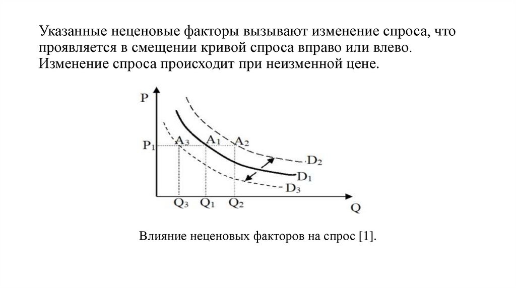 Что влияет на спрос потребителя огэ