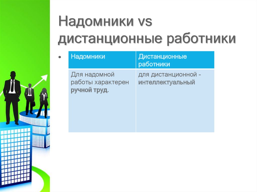 Правовое регулирование труда педагогических работников