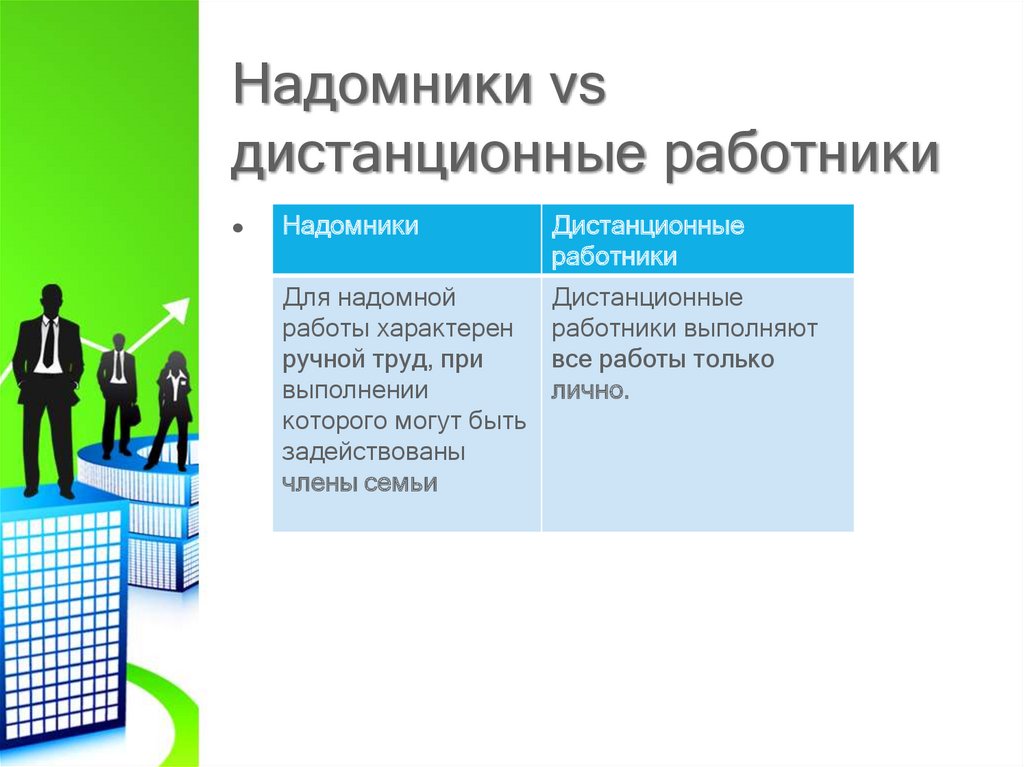 Особенности регулирования труда медицинских работников презентация