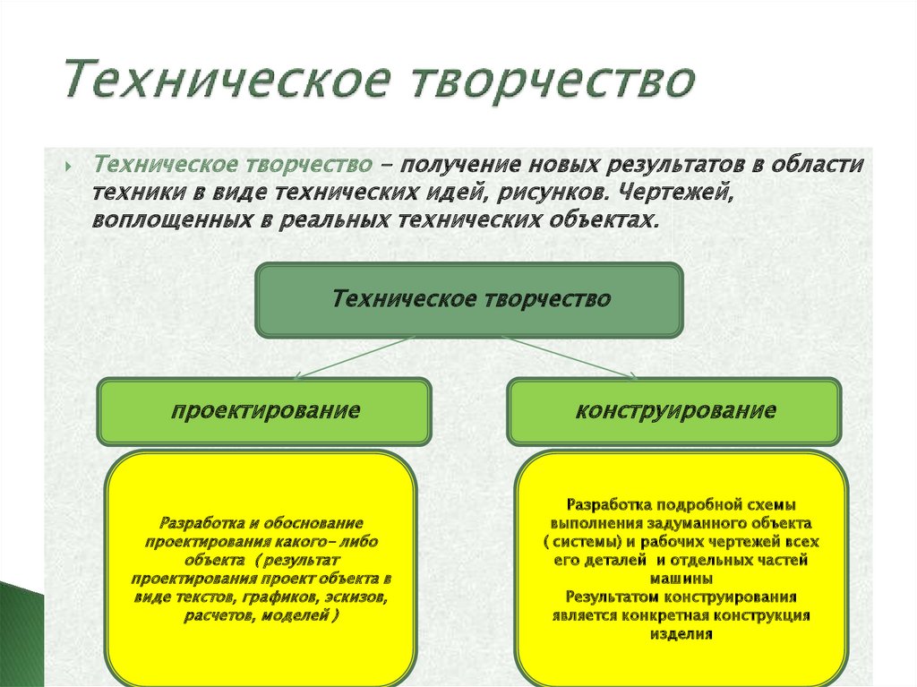 Техническое творчество презентация