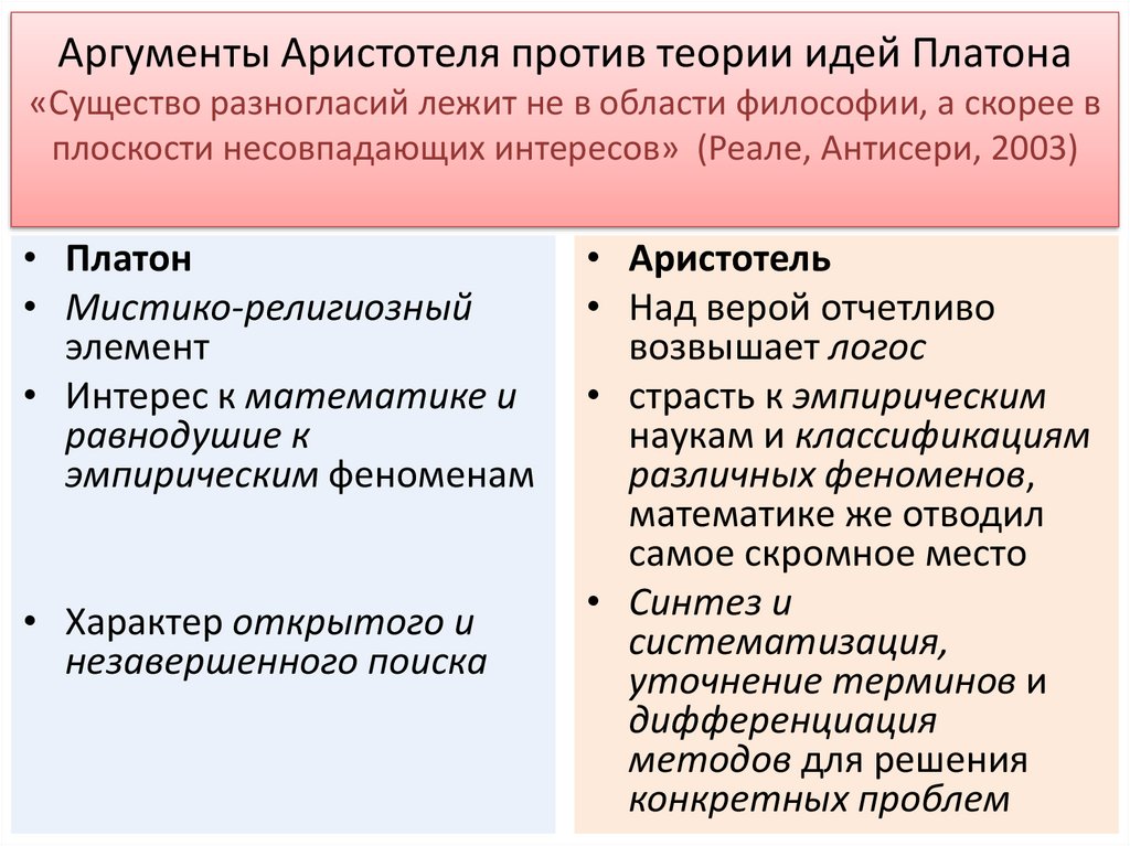 Философия аристотеля критика платона