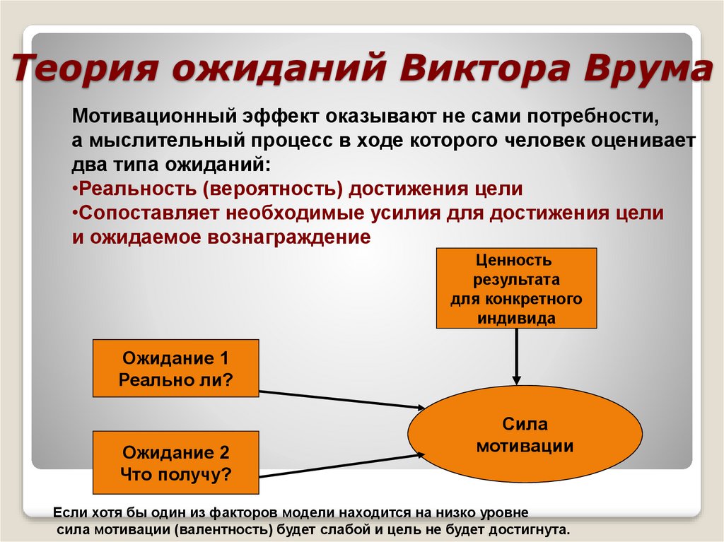 Теория ожидания врума картинки